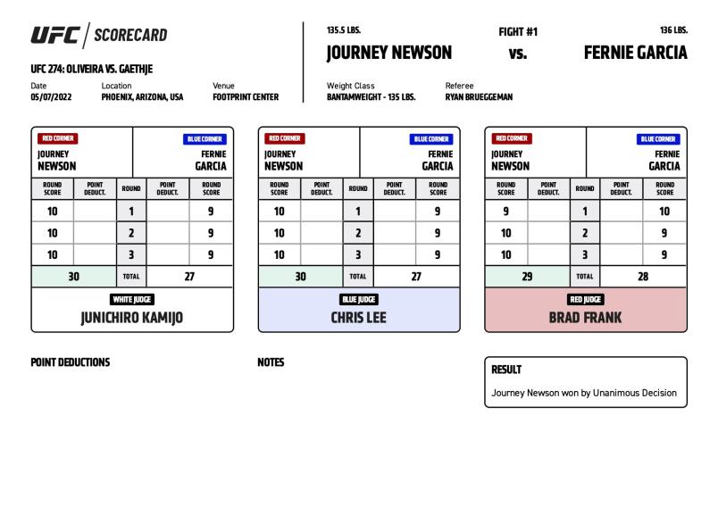 Official Scorecards UFC 274 Oliveira vs Gaethje UFC